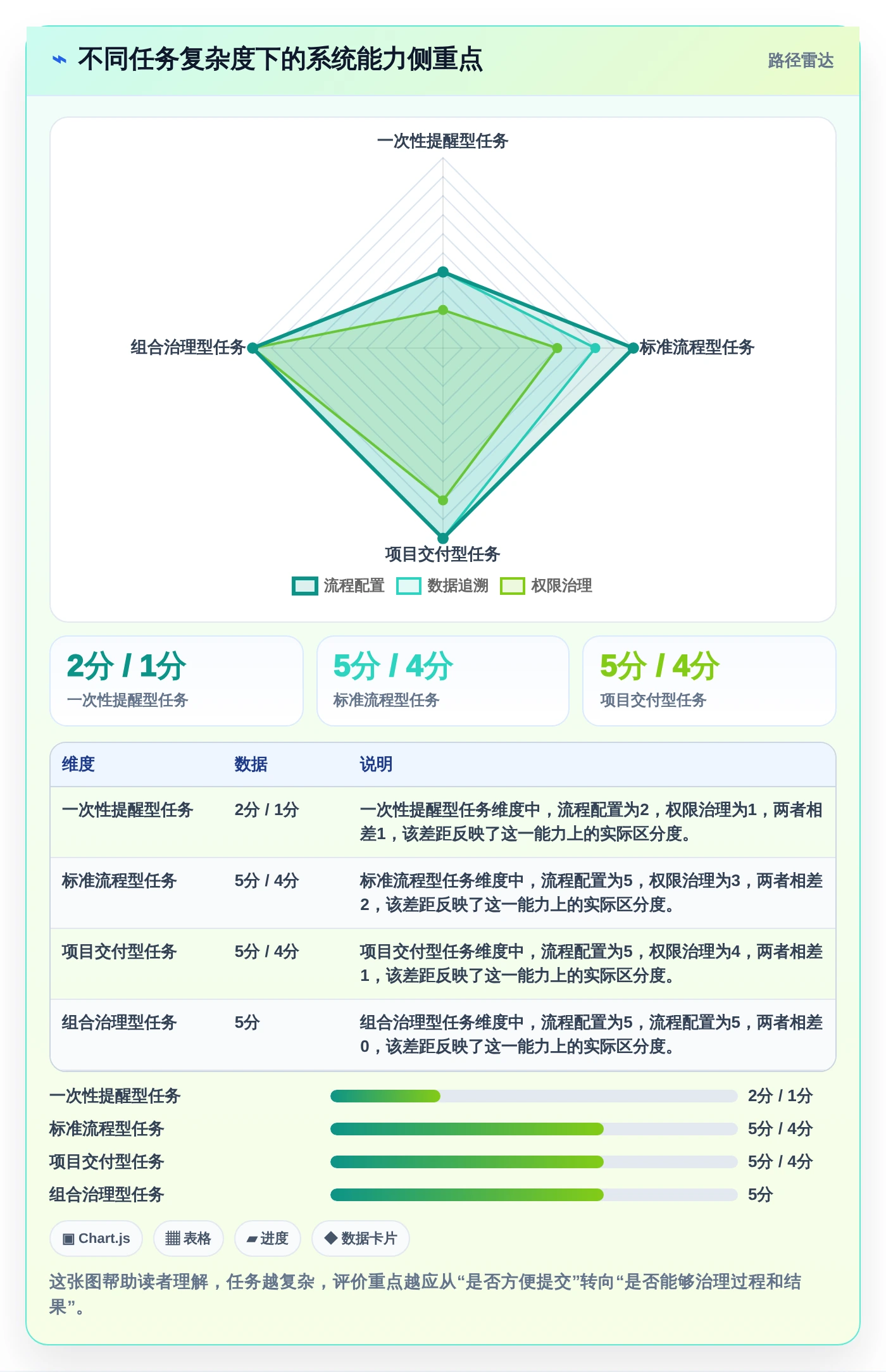 解锁团队协作新方式：2026年小程序任务完成系统选型指南