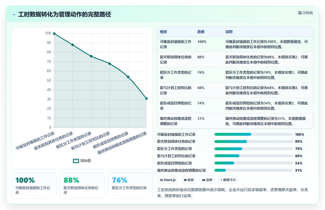 解锁团队生产力：2026年不可错过的5款统计工时工作量好用的软件推荐