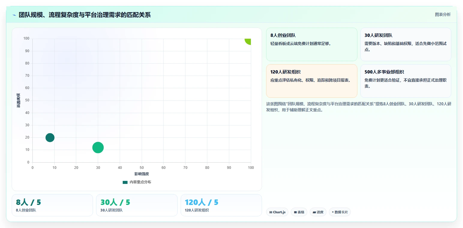 2026年项目管理革新:8款免费替代Jira的工具大盘点