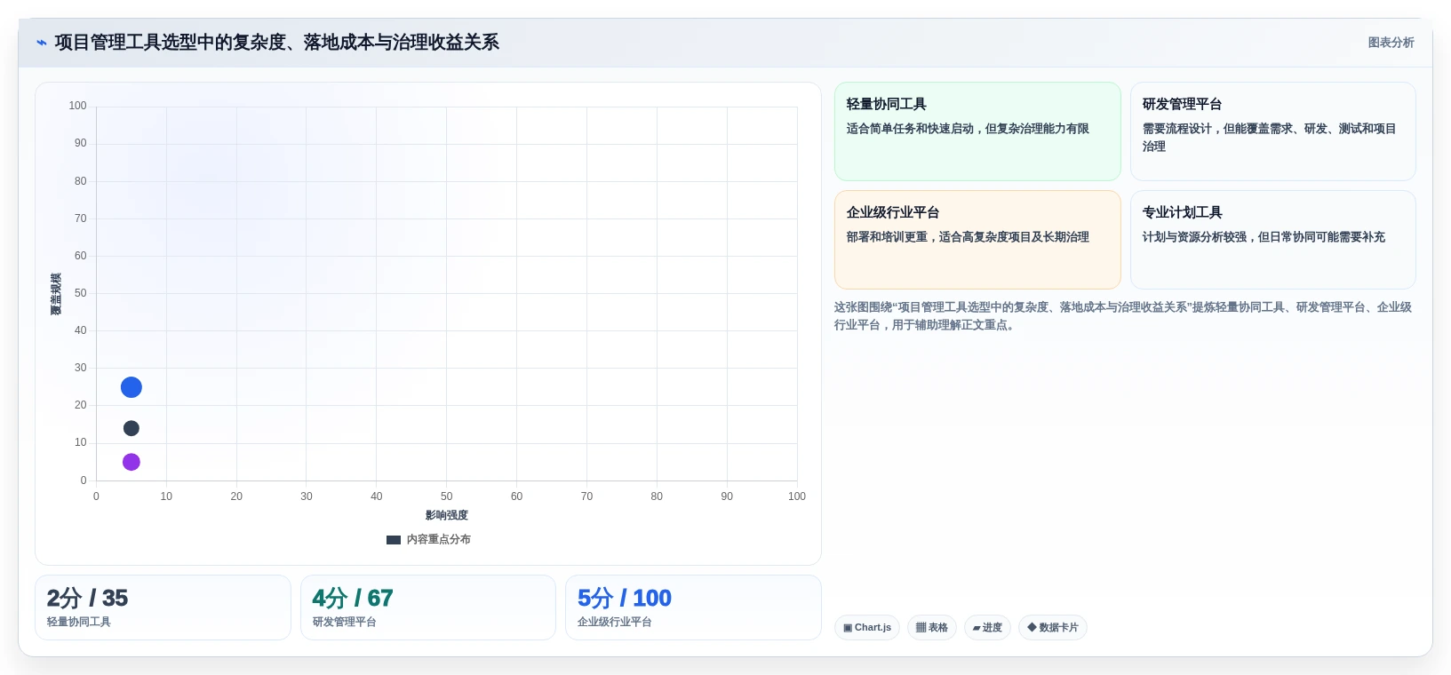 2026年效率之选:6大项目管理协同工具深度对比
