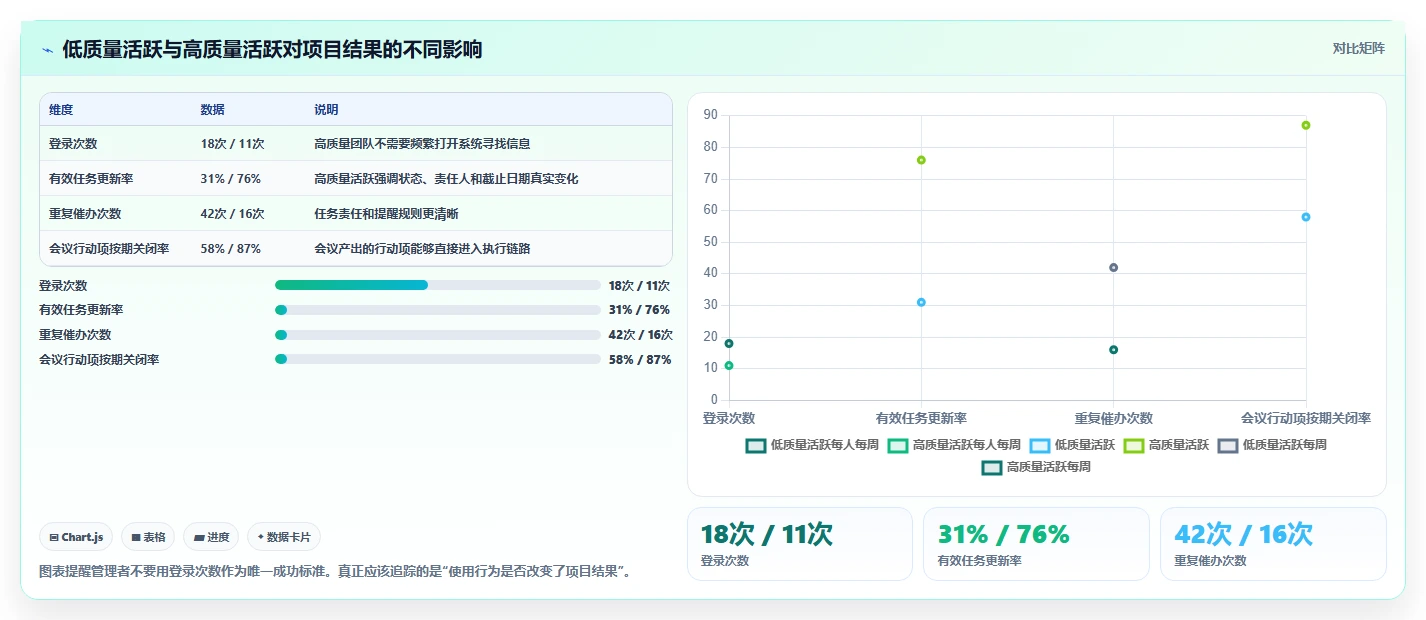 提升团队效率的秘诀:2026年最值得投资的5大手机端项目管理软件