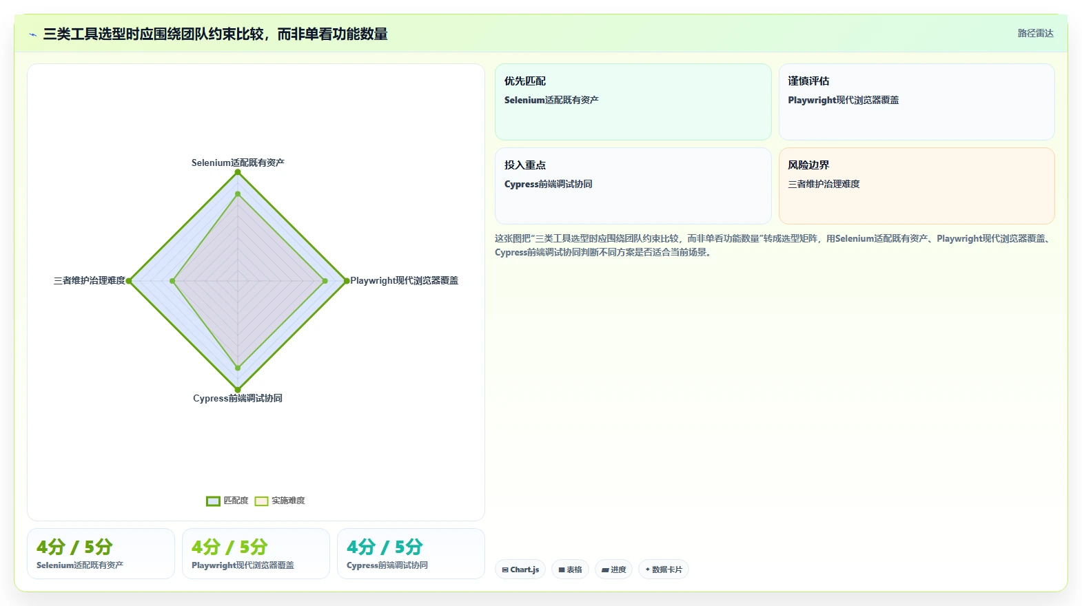 项目经理必看：2026年回归测试工具选型指南，3款工具深度对比