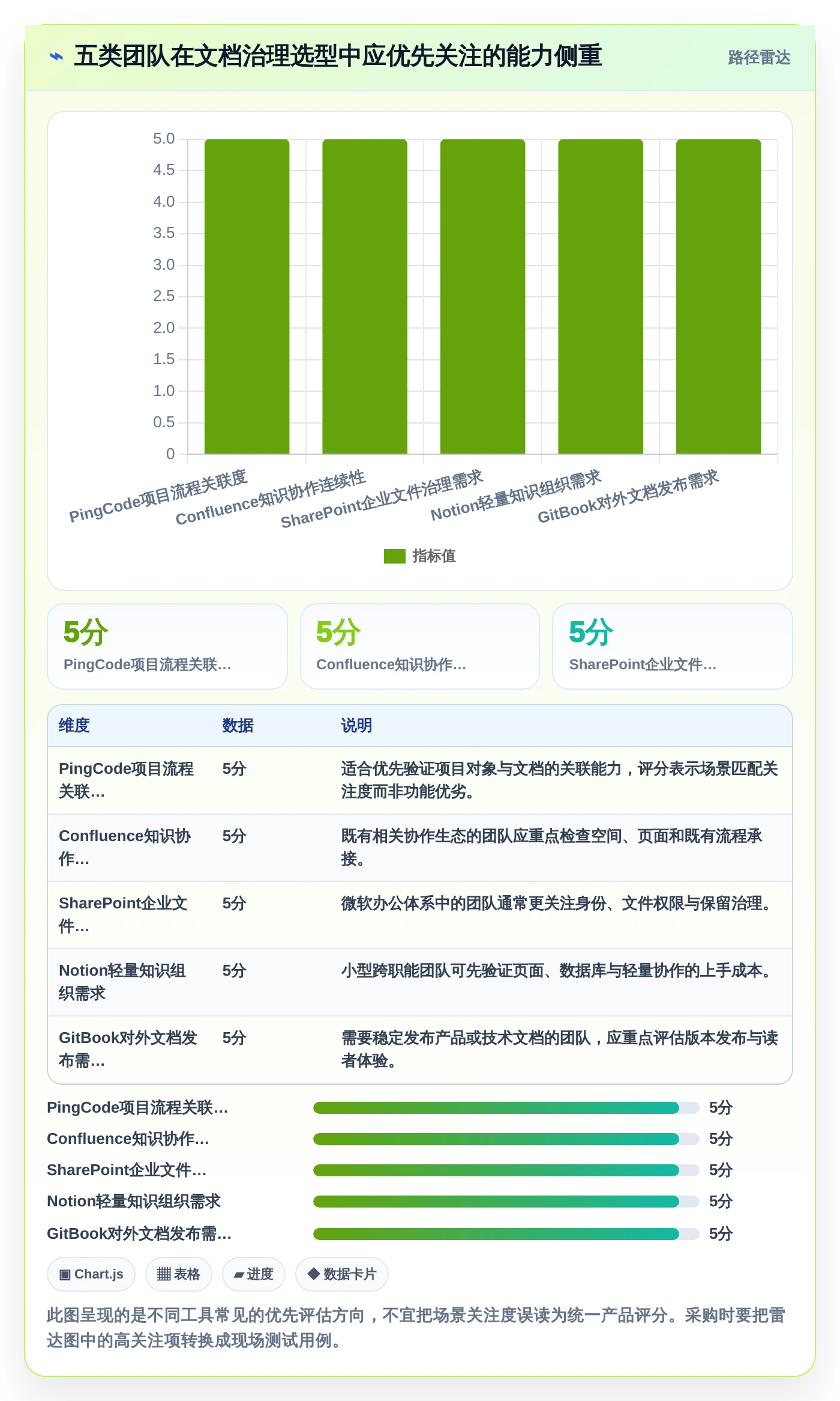项目经理必读：2026年最值得投资的5款文档库管理工具