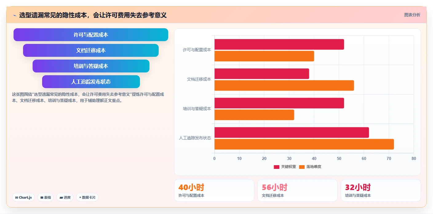 项目管理新趋势:2026年7款热门文档发布管理系统工具盘点