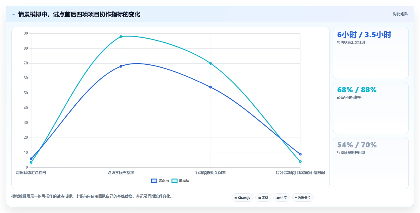 效率提升必备：2026年度10大confluence project管理模板工具推荐