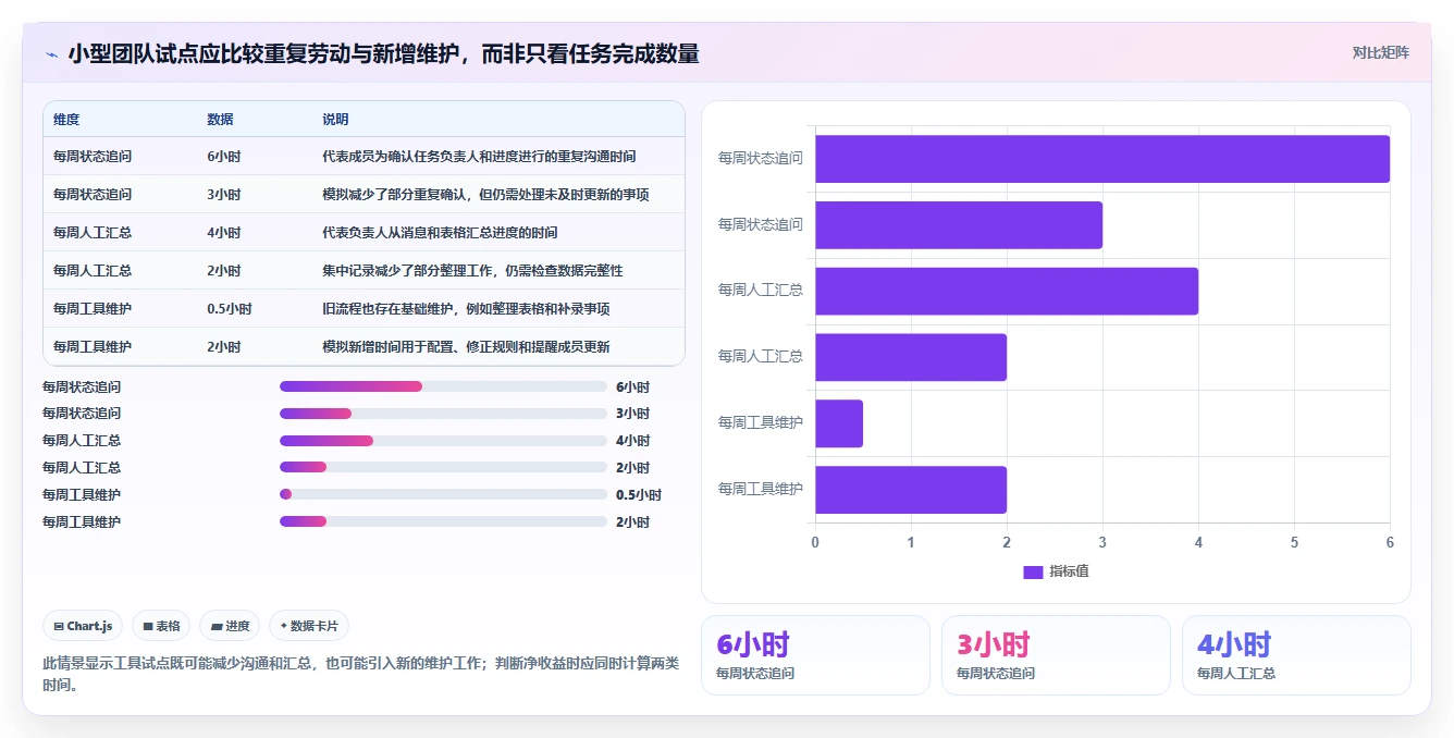 2026年效率革命：6款颠覆性工作管理软件全面对比