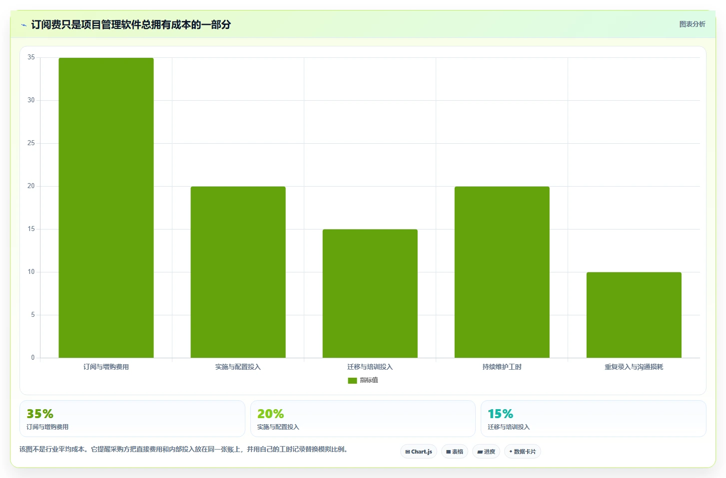 2026年项目管理软件TOP10:功能·场景·性价比三维评测指南