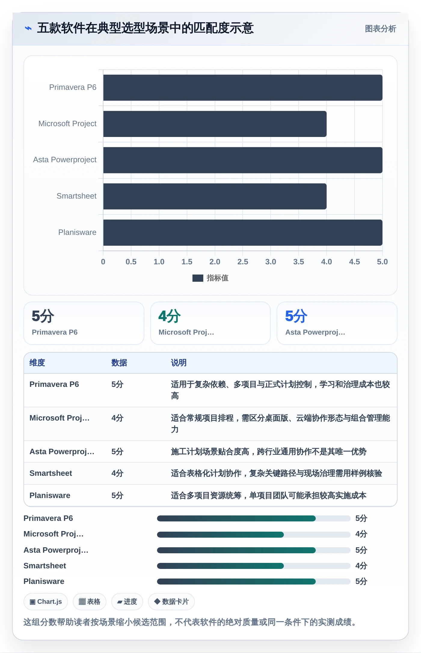 项目经理必读：2026年国外进度计划管理软件选型指南TOP5