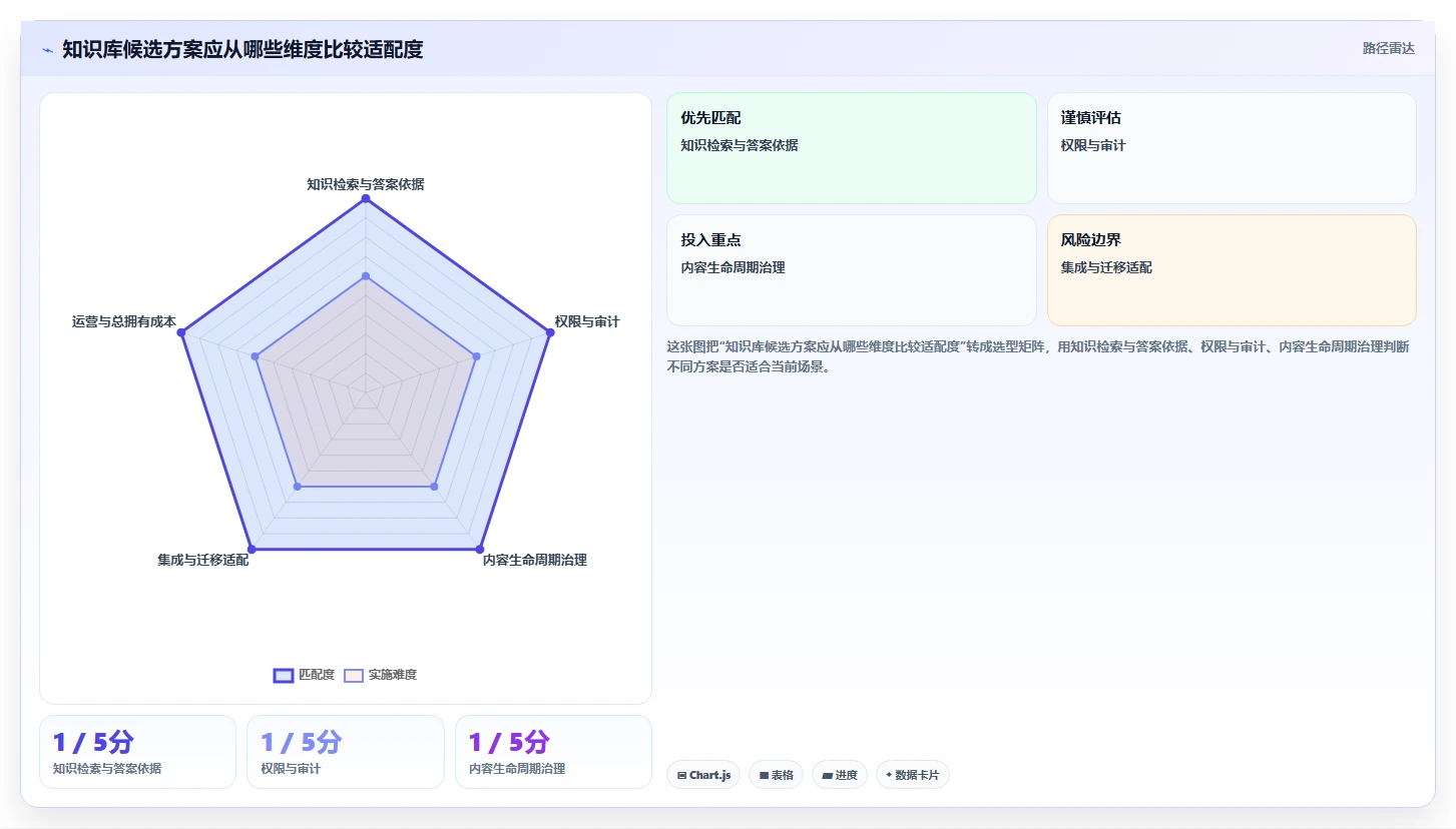 企业知识管理革新:2026年知识库系统定位选型指南