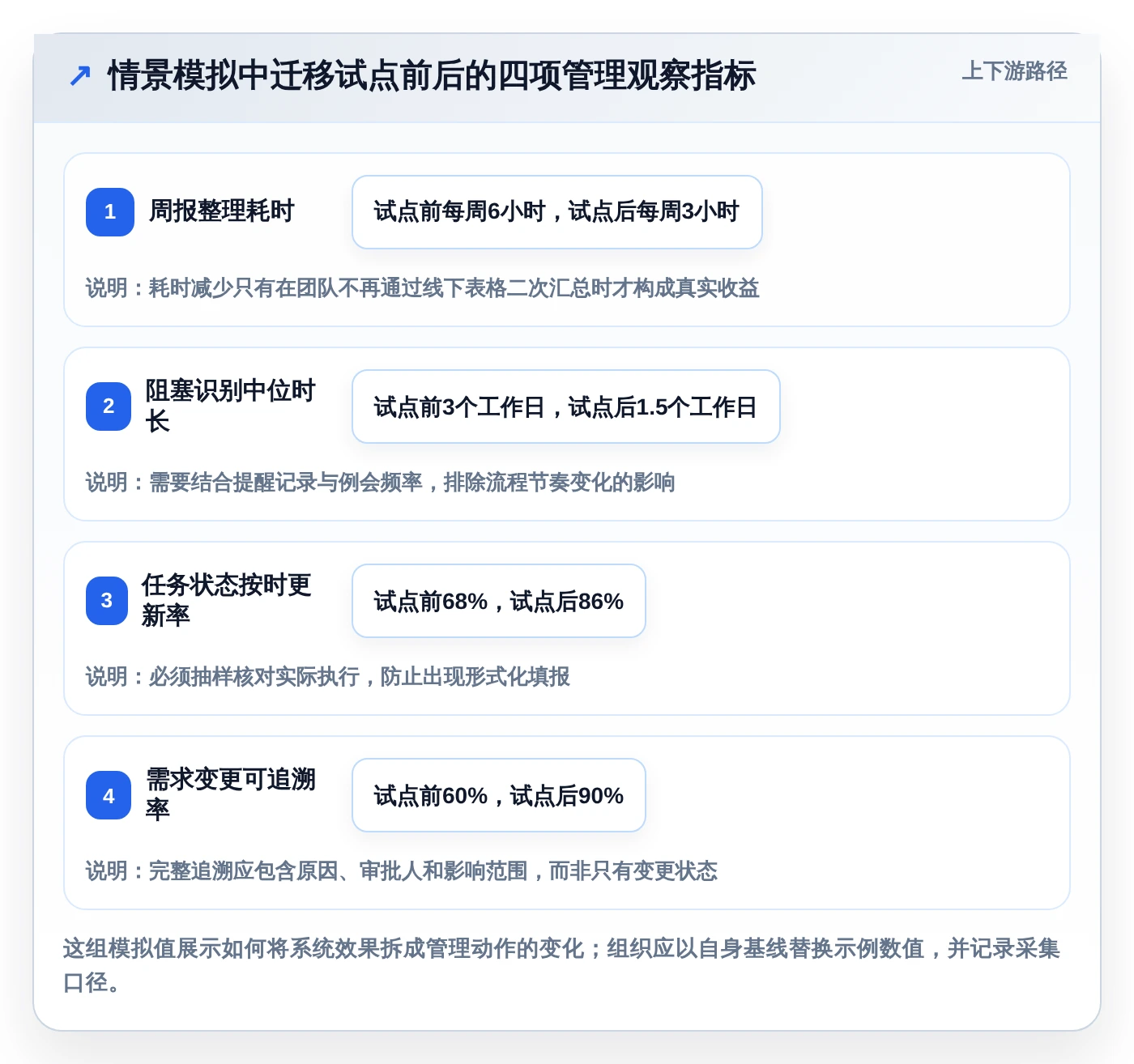 项目经理必看：2026年度5款革新型数智化项目管理系统推荐