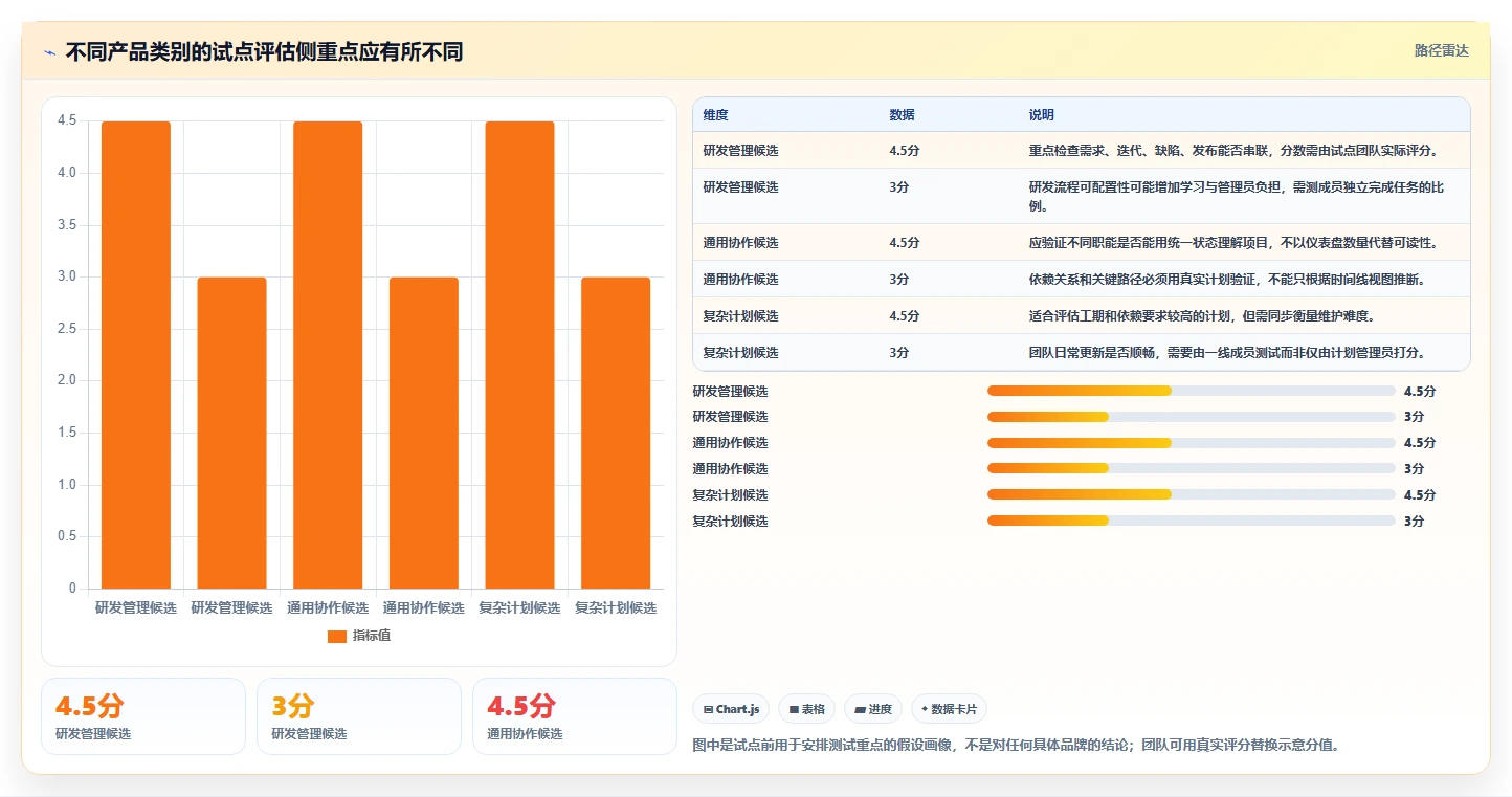 2026年项目管理工具选型指南:九款主流产品功能对比与适用场景分析