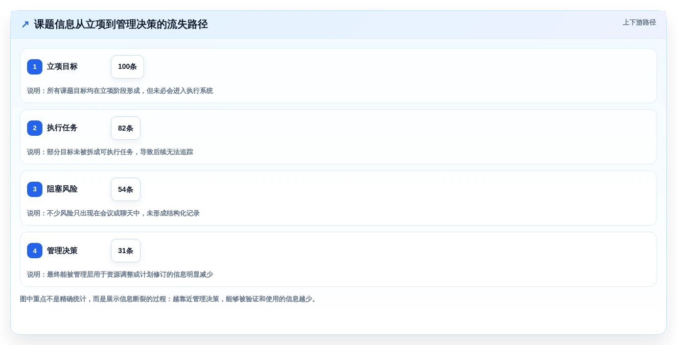 提升项目效率:2026年最佳课题进度管理工具选型指南