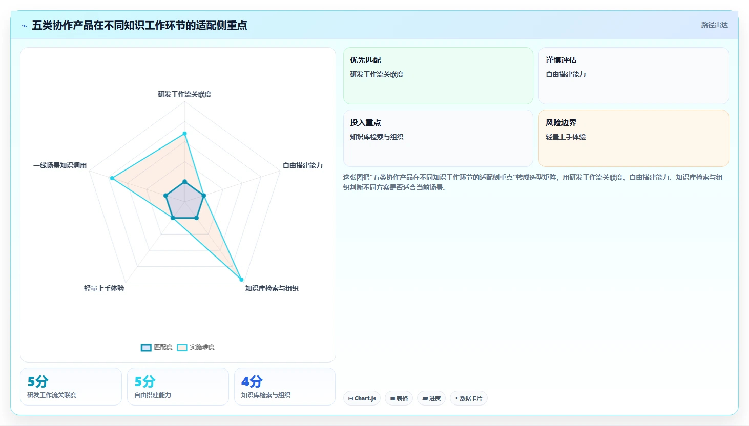 提升团队协作效率：2026年最值得投资的5大confluence同类产品