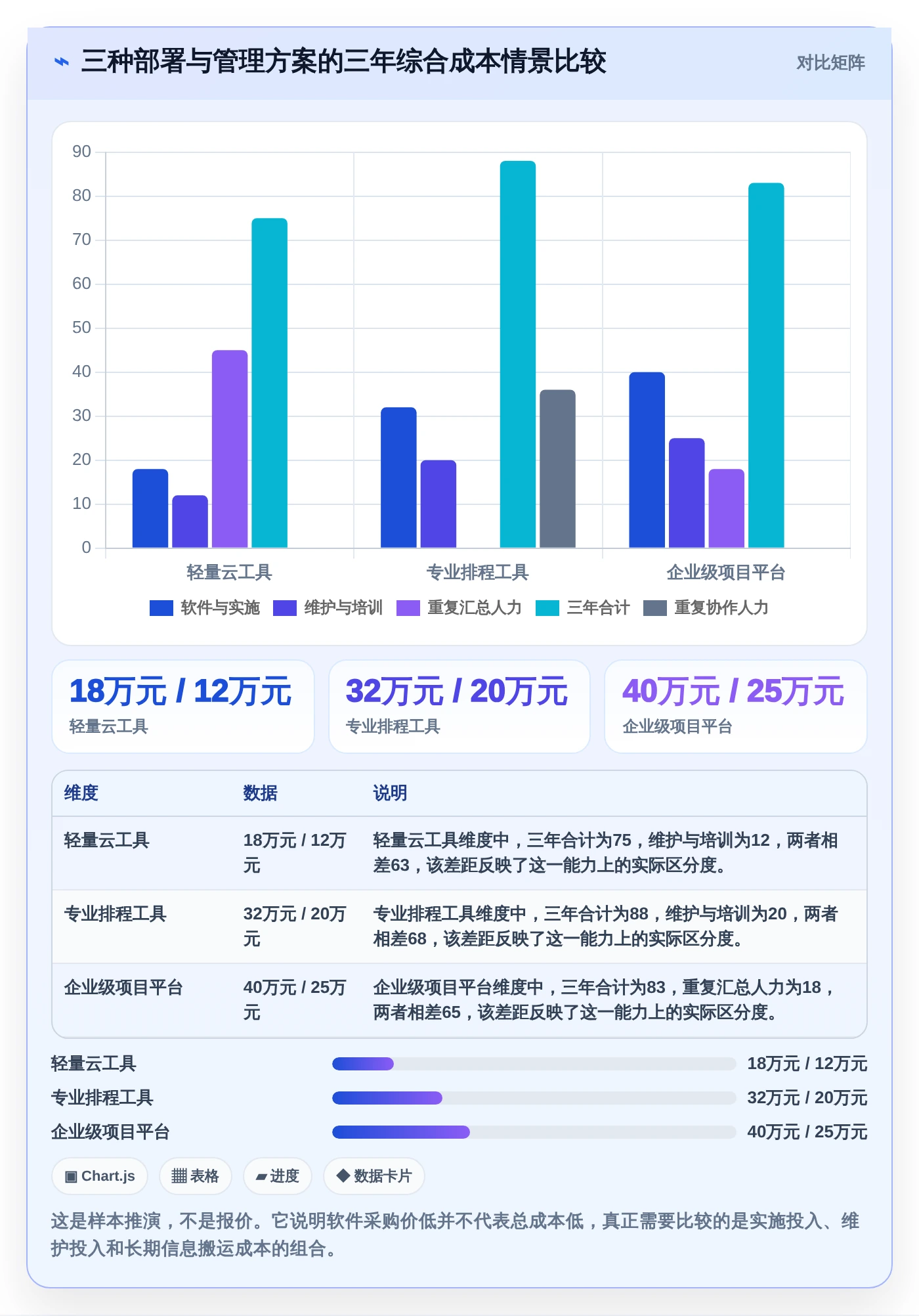 项目经理必看!2026年7款顶级进度管理软件p6推荐及选型攻略