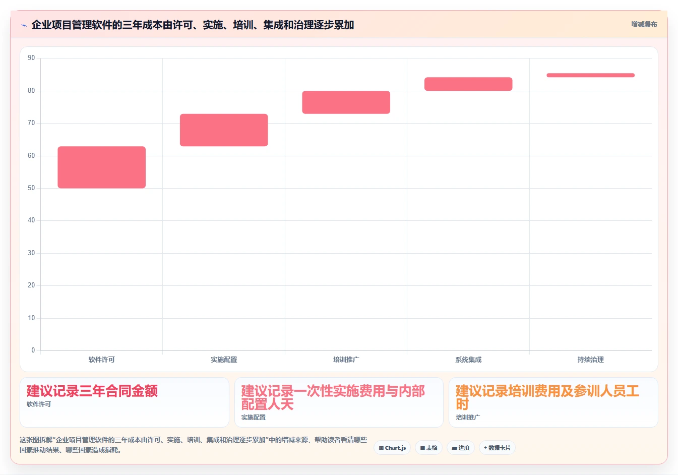 2026年企业服务行业瀑布管理工具排名与深度测评分析