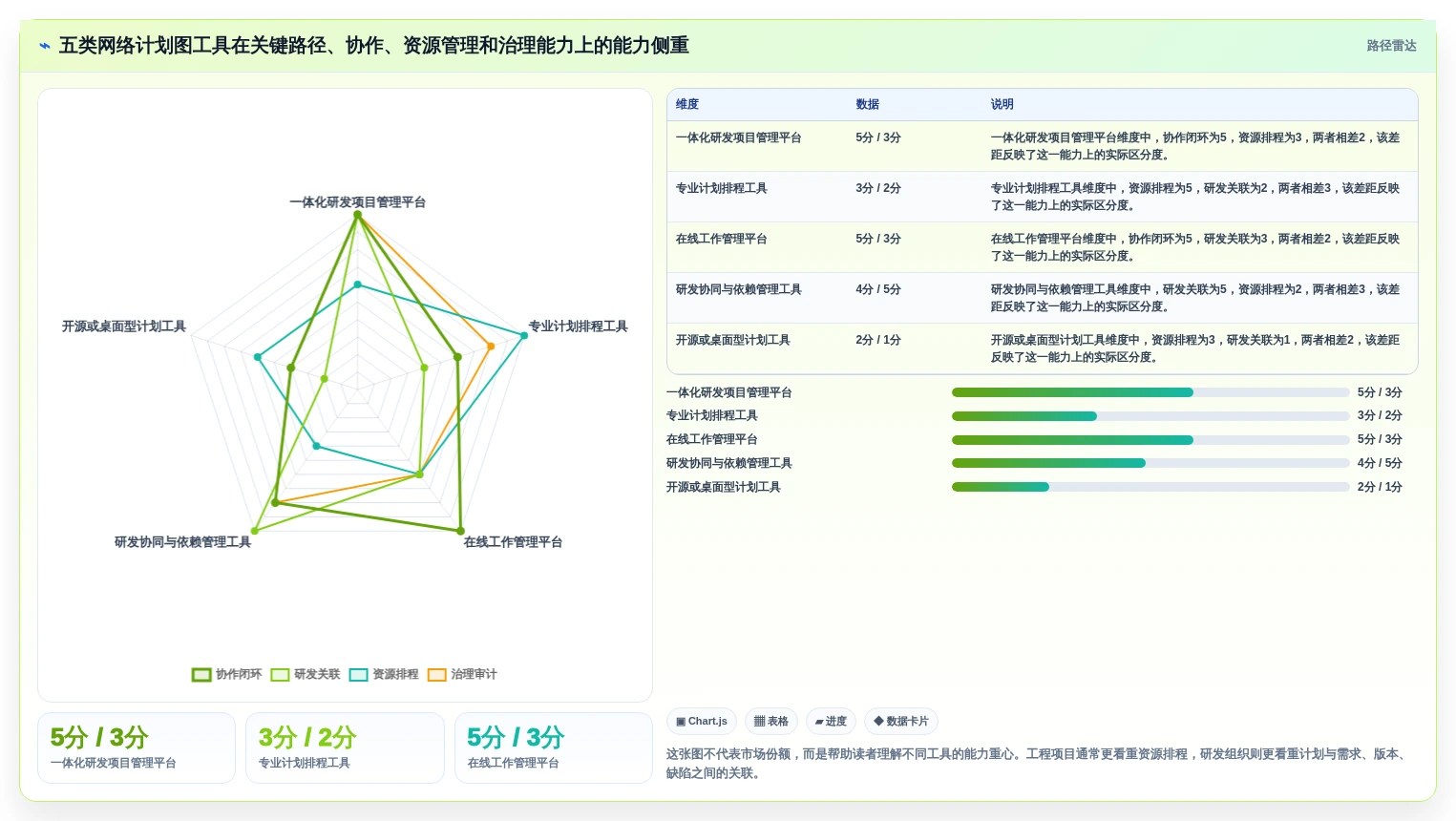 项目管理新趋势：2026年最受欢迎的5大网络计划图软件工具