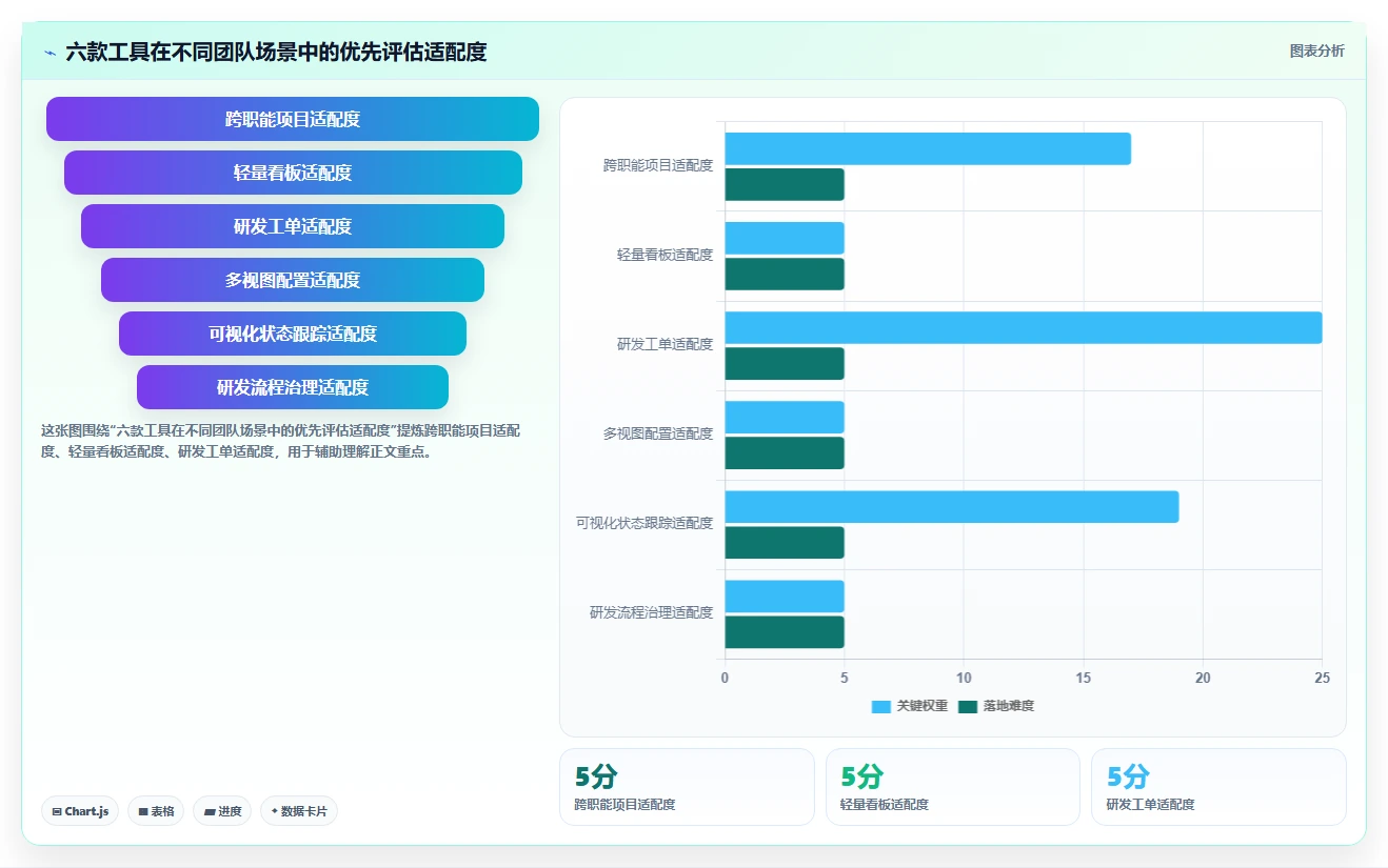 2026年最佳选择：6款项目管理软件project手机版工具深度对比