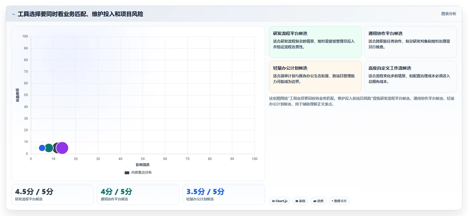 2026年效率之选：6款顶级在线项目计划管理工具大盘点