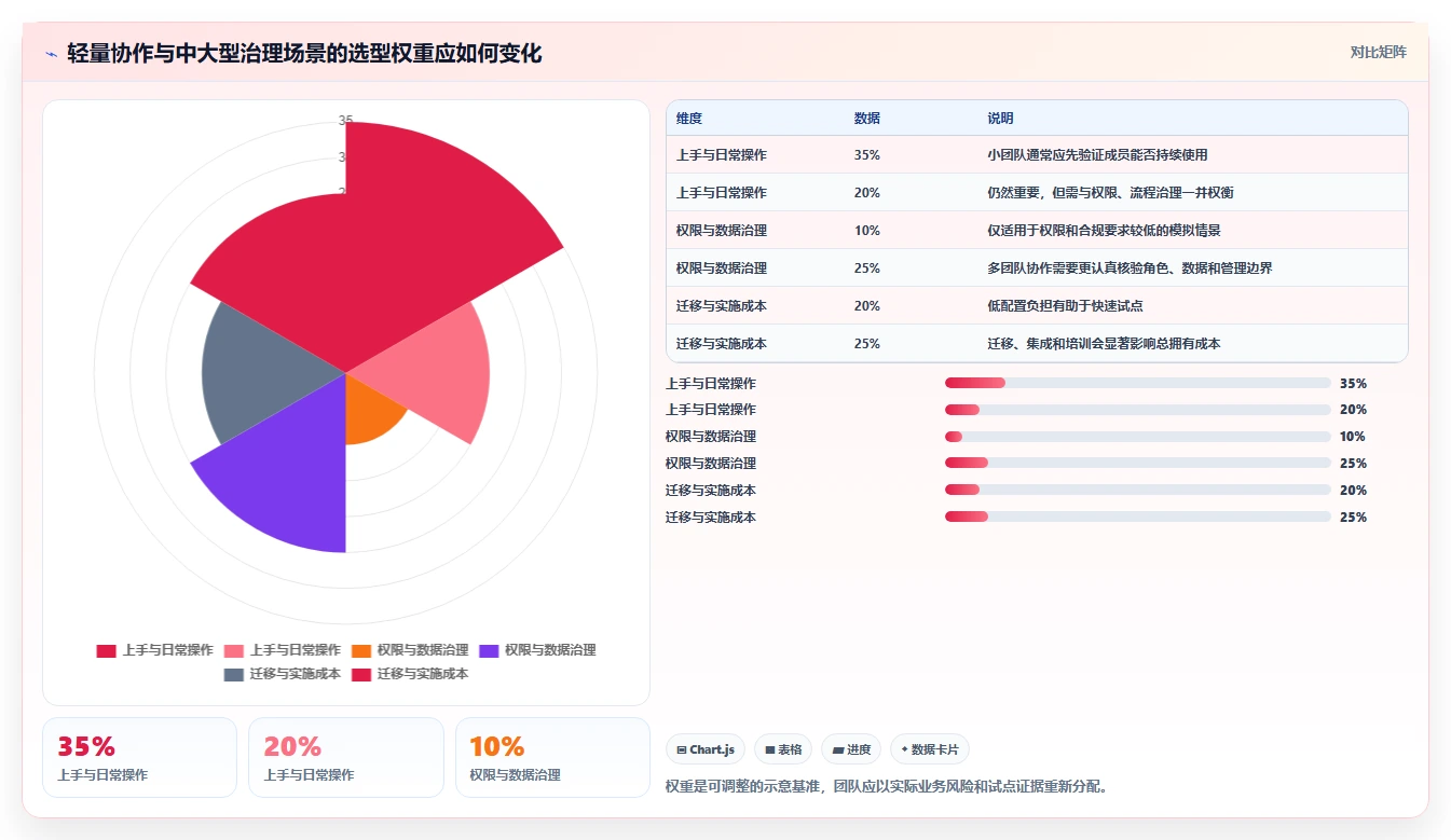 2026年项目管理新趋势:7款项目流程管理系统UI工具大盘点