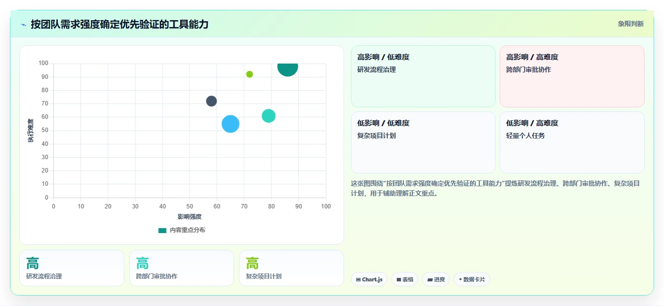 如project软件选型指南:2026年8大热门工具功能全面分析