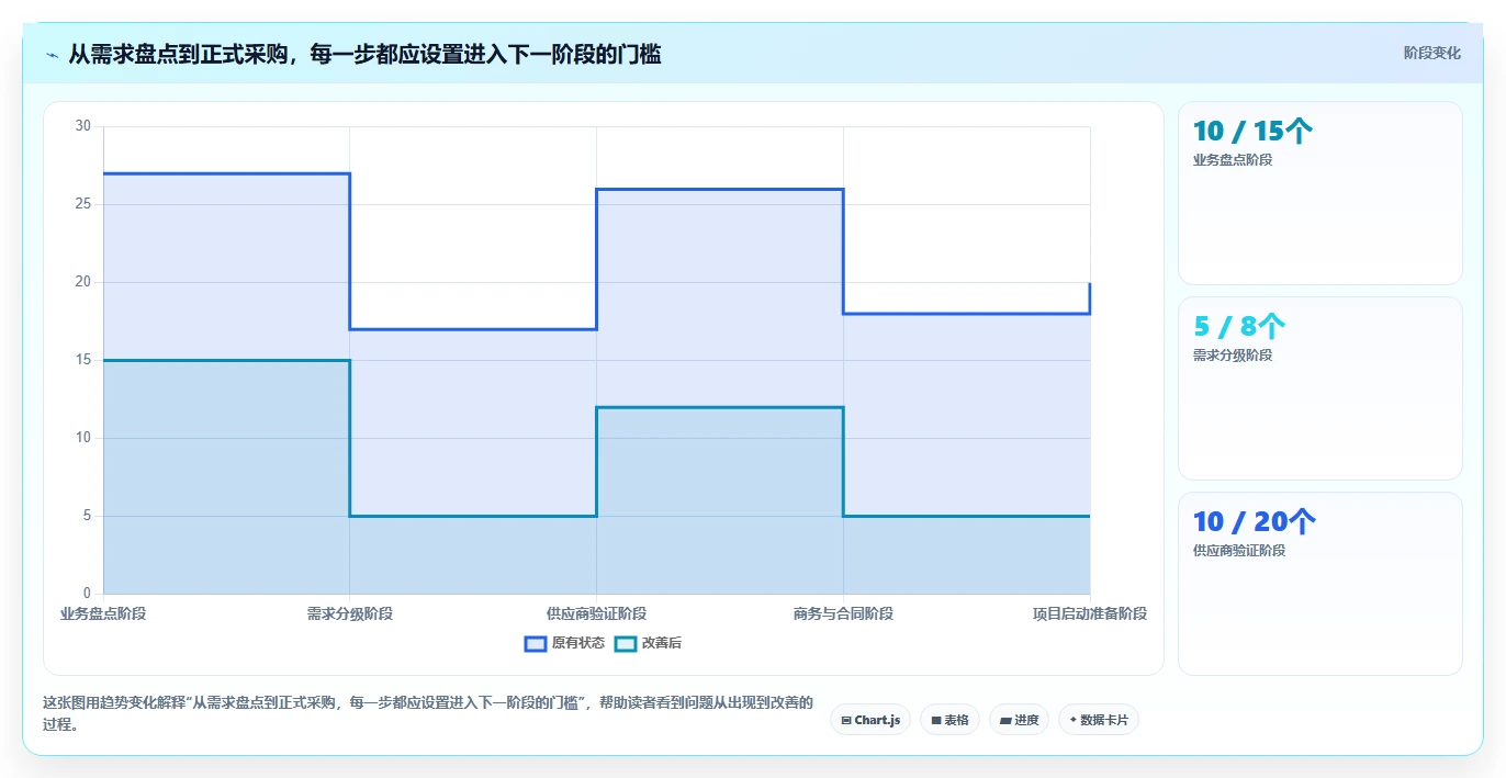 2026年学务管理系统选型指南：5大顶级工具全面对比