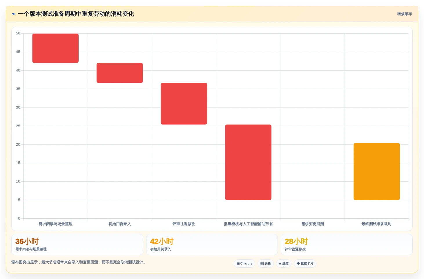 效率翻倍!5大批量生成测试用例神器助力研发管理