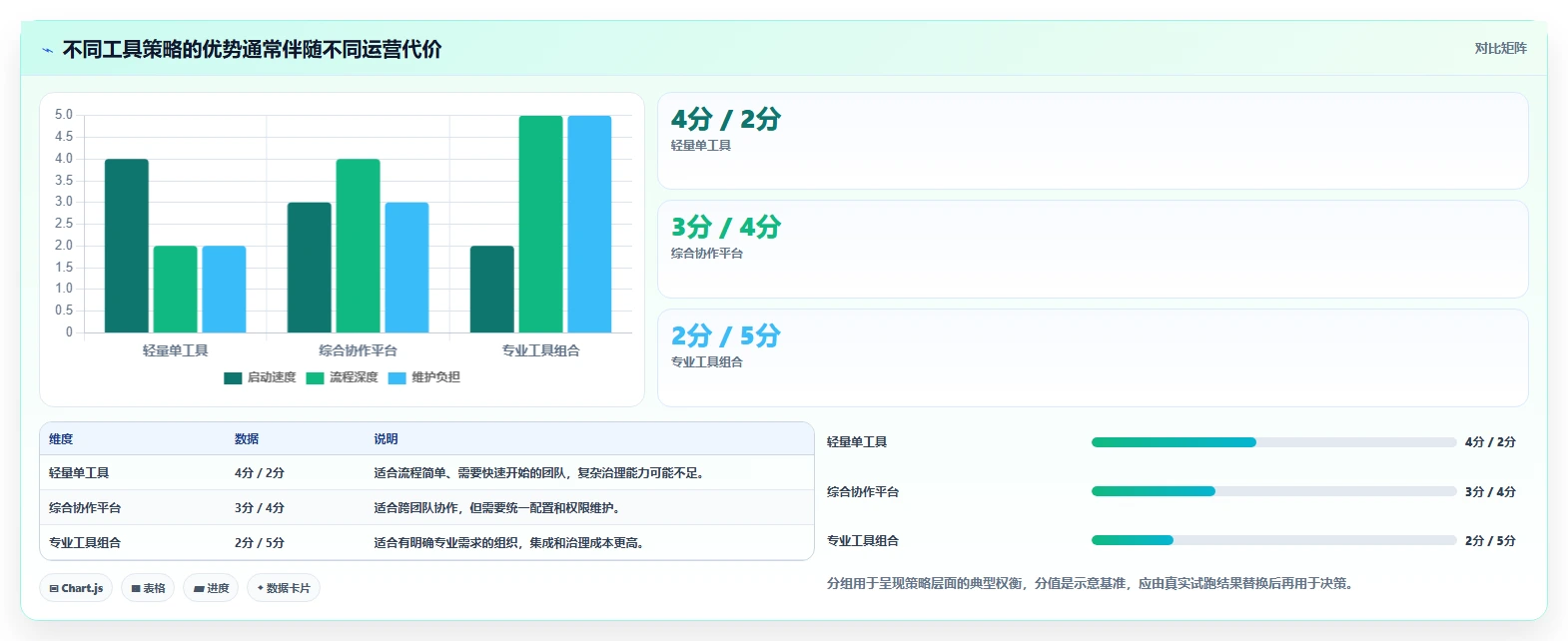 2026年最值得使用的强大项目管理工具推荐与深度测评