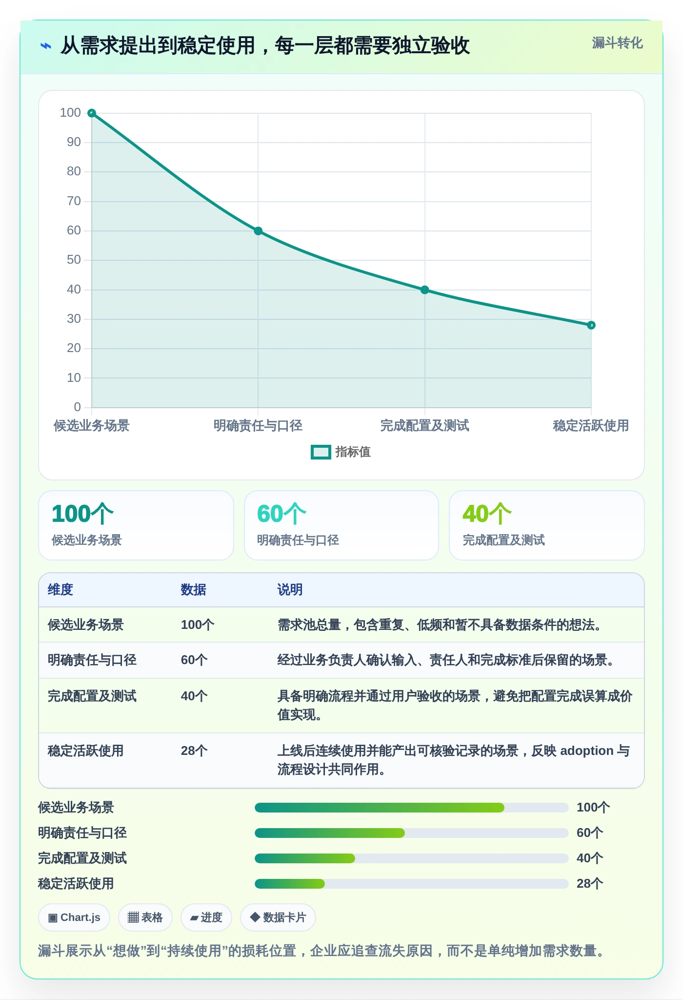 企业管理升级指南:2026年不可错过的8大内部管理软件