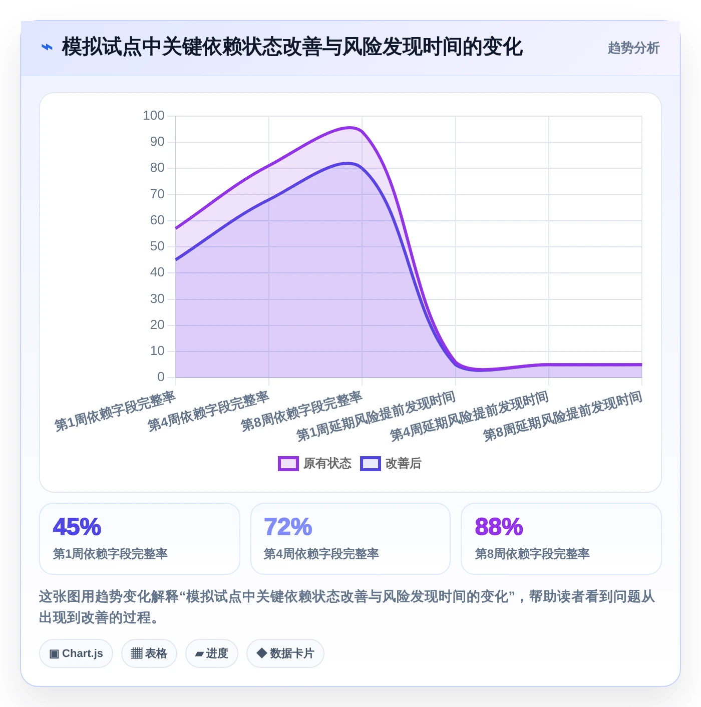 提升团队协作:2026年不可错过的7款进度计划表软件推荐