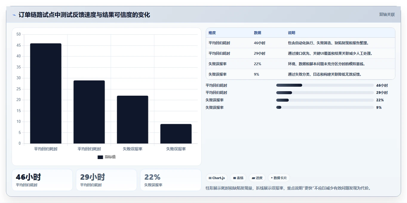 提升测试效率:2026年不可错过的8大软件测试用到的工具推荐