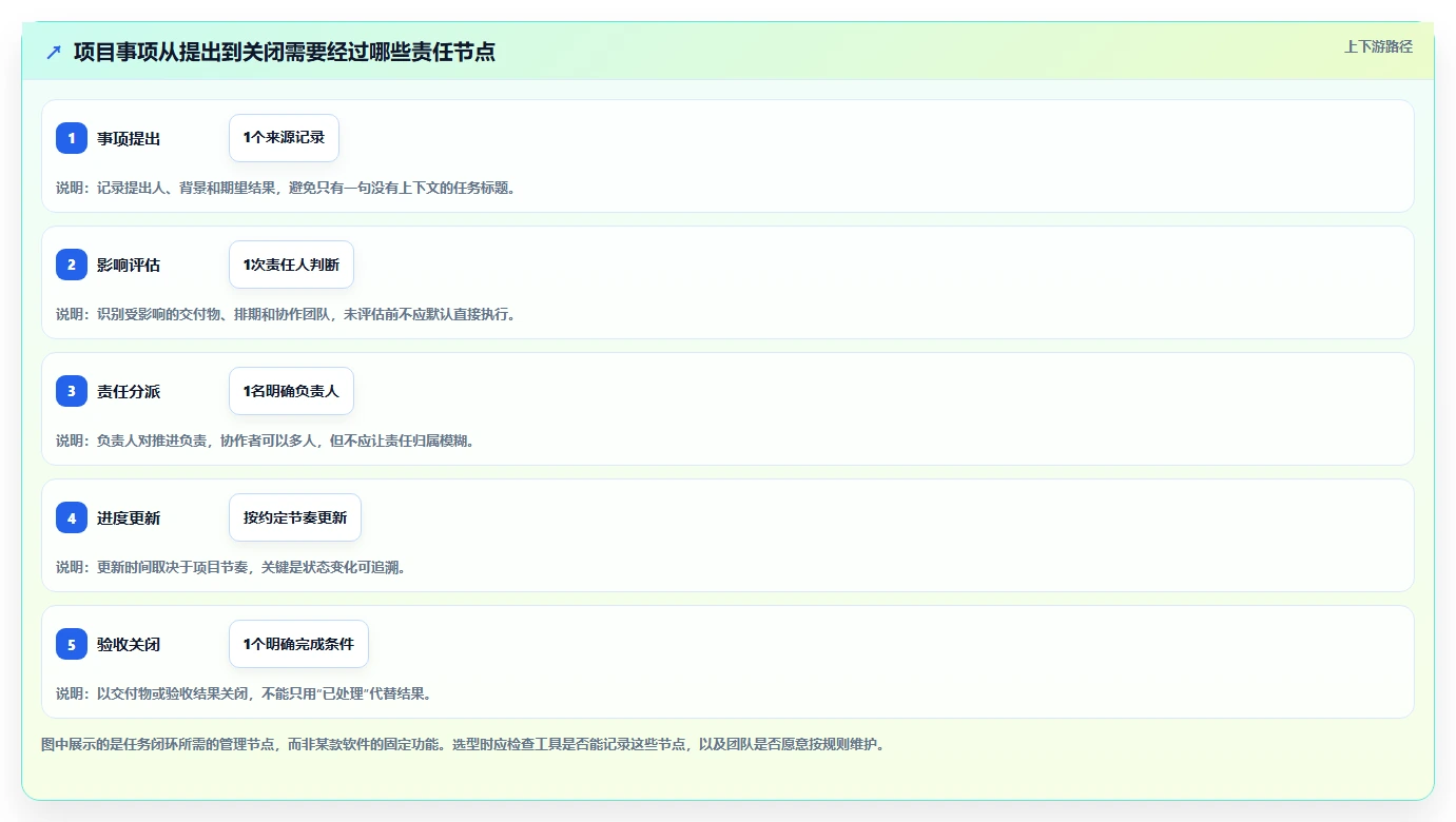 项目经理必看：2026年最受欢迎的5大事件任务管理软件推荐