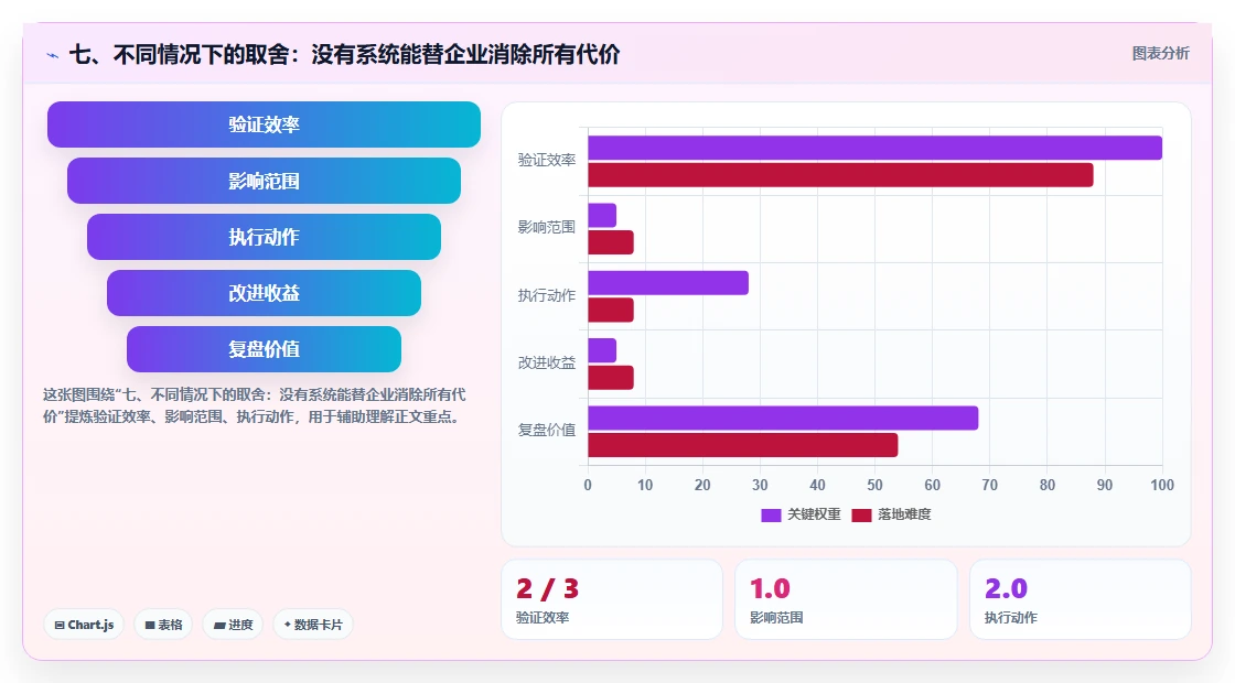 七、不同情况下的取舍:没有系统能替企业消除所有代价