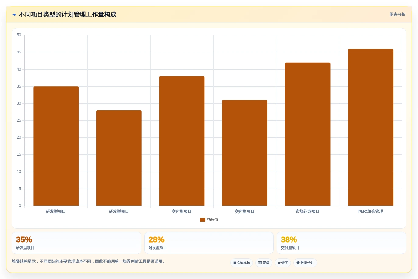 项目经理必读:2026年计划怎么做工具选型指南,助你事半功倍