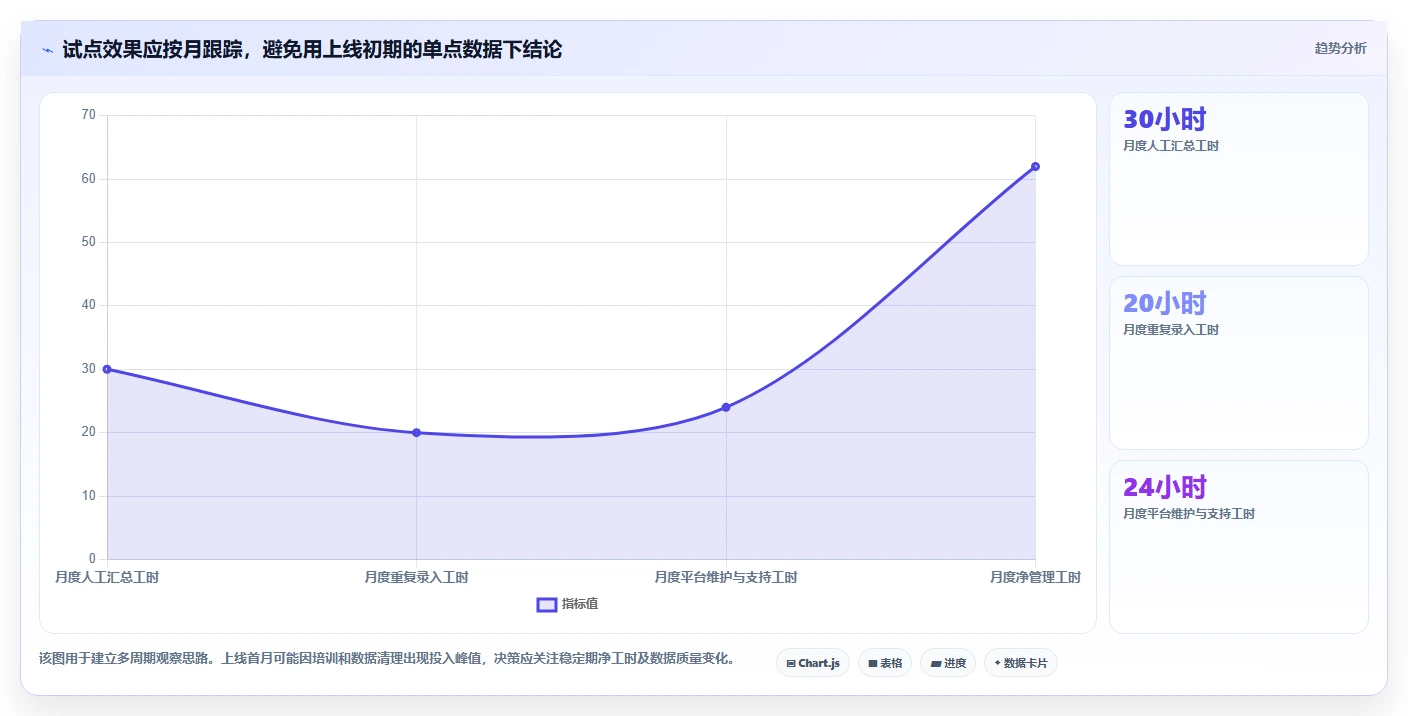 项目管理效率翻倍!2026年最值得投资的5大四川省科技厅项目管理平台