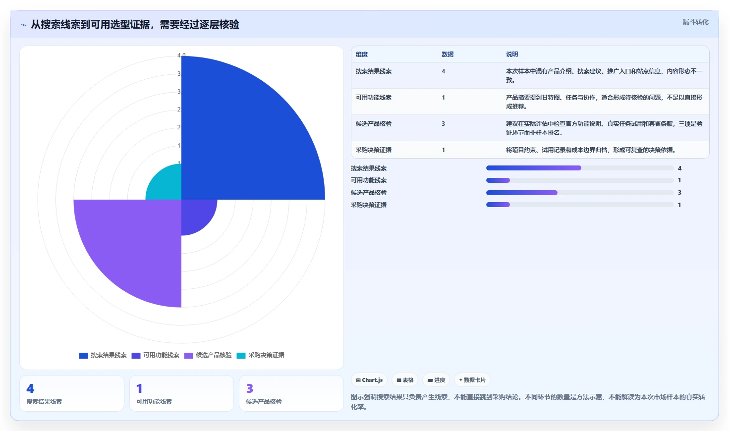 项目经理必读：如何在2026年选择最适合的编写进度计划的软件？