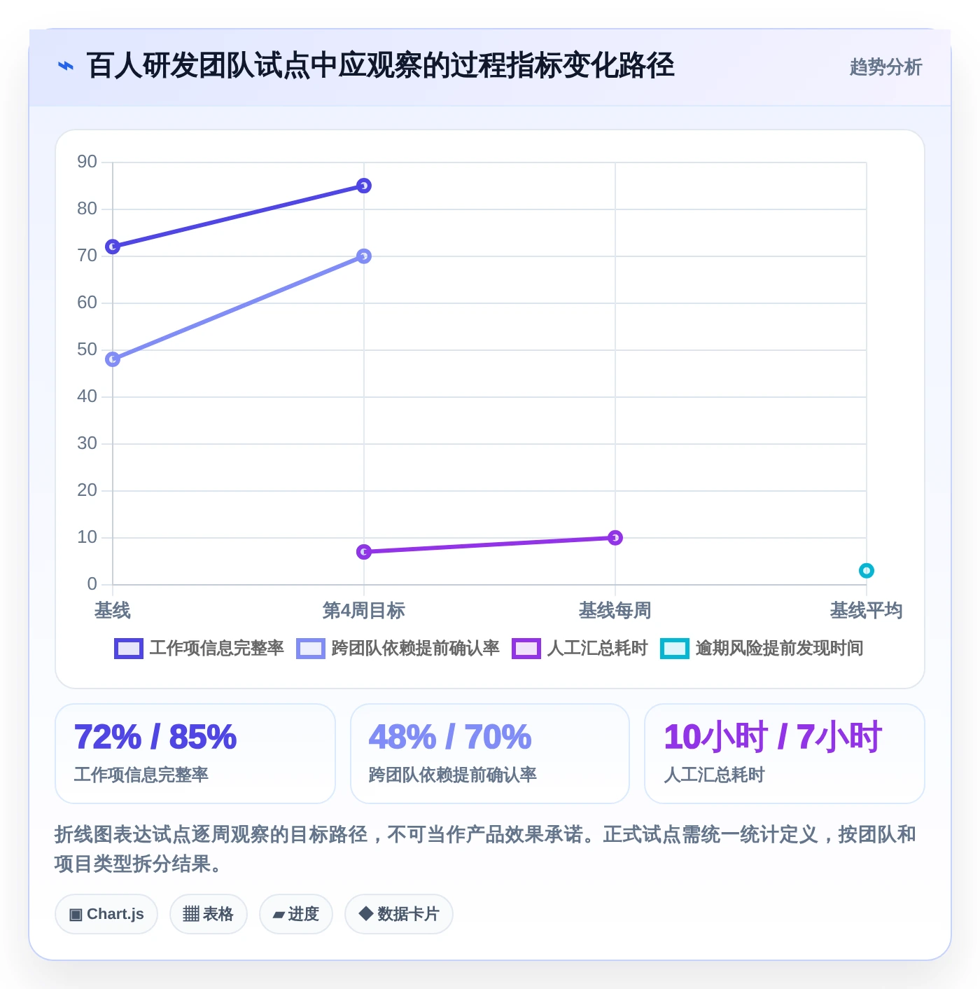 项目管理新趋势：2026年最受欢迎的5大计划定制软件工具