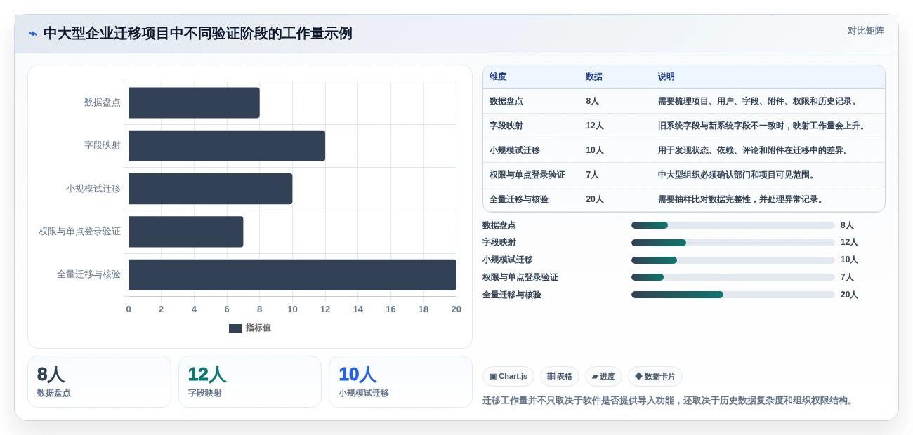 选对工具事半功倍:2026年计划进度图软件选购指南