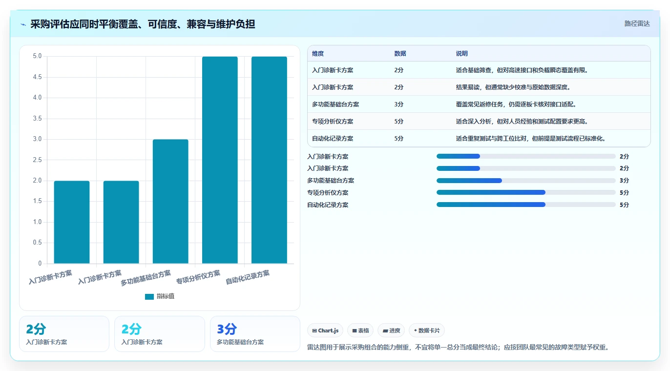 主板测试工具选购指南：2026年不可错过的5大新品
