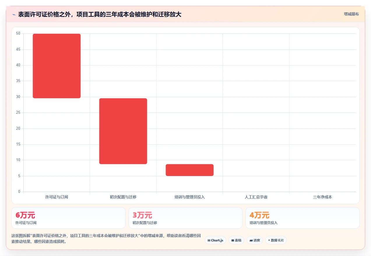 项目经理必读：2026年最受欢迎的5大微软项目进度管理软件推荐
