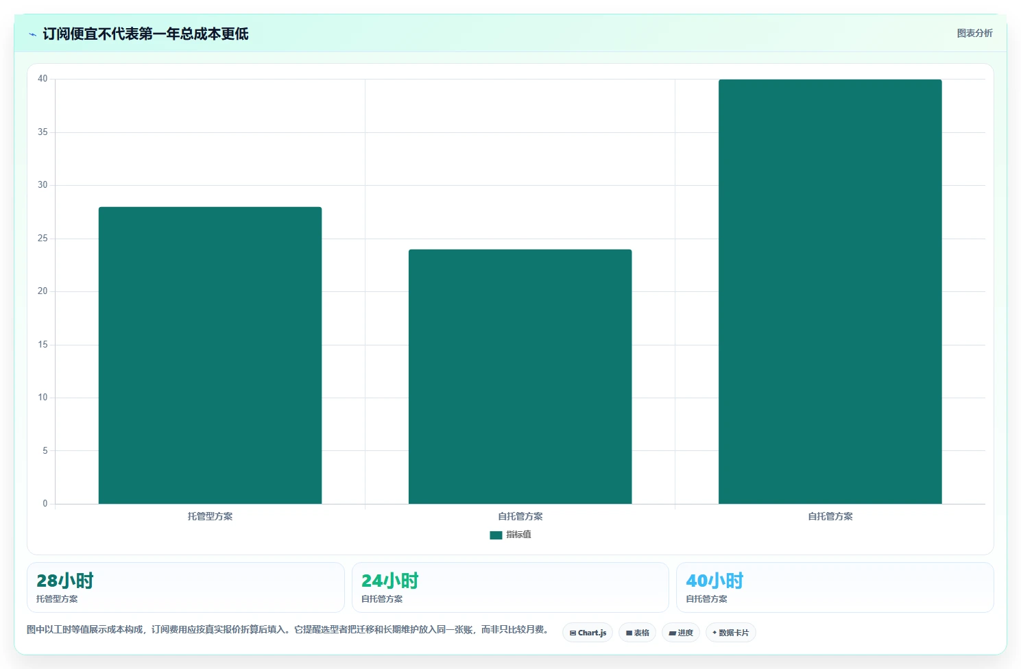 2026年低成本的Confluence替代软件哪些值得尝试：全面测评推荐