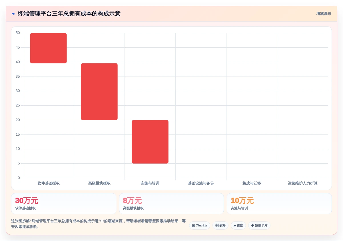 IT管理者必看:2026年电脑管理软件选型指南及8款热门推荐