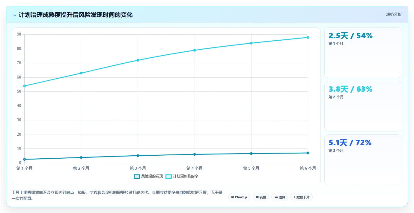 2026年项目管理利器：6款顶级web计划管理甘特图工具全面对比