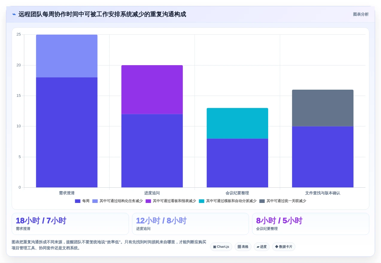 远程办公新标准:2026年最受欢迎的5大日常工作安排软件