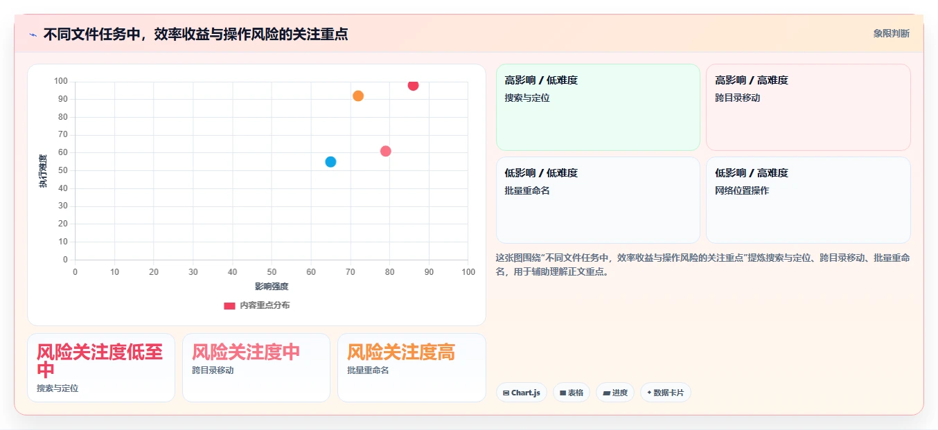 2026年效率神器:6款文件管理软件大PK,哪个最适合你?