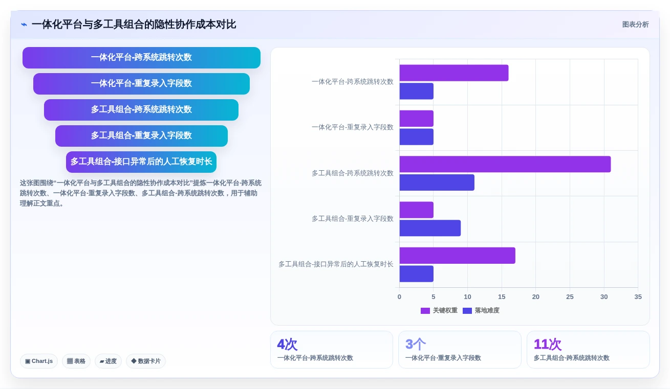 如何挑选最适合你的软件项目界面?2026年项目管理工具选型指南