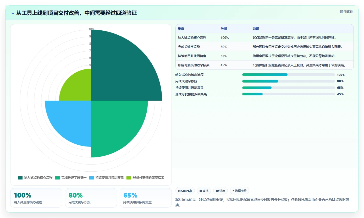 效率翻倍！5大项目计划制作软件助力2026年研发管理革新