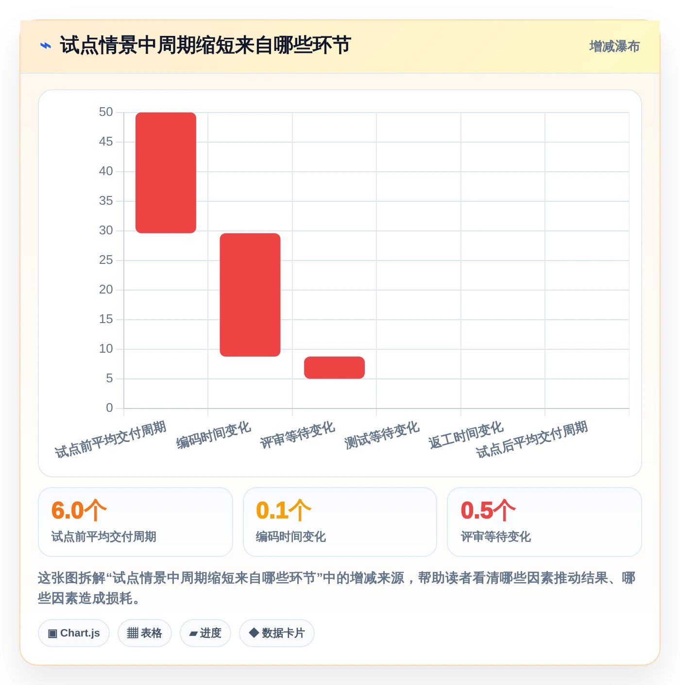 轻松驾驭复杂项目:2026年7款优秀项目管理golang工具推荐