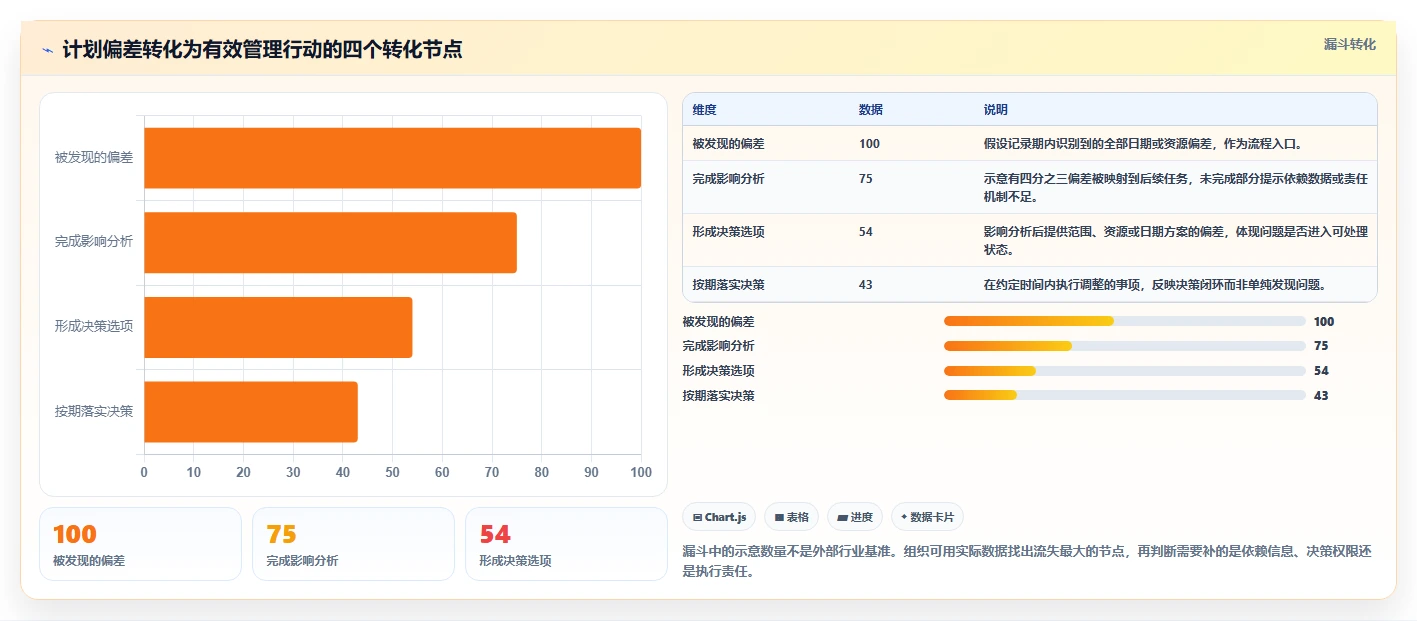 突破项目管理瓶颈:2026年5款革新性项目甘特图系统工具推荐