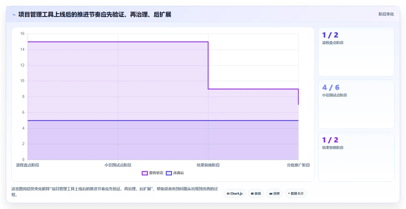提升团队效率！2026年值得投资的5款顶级项目管理系统CSDN推荐