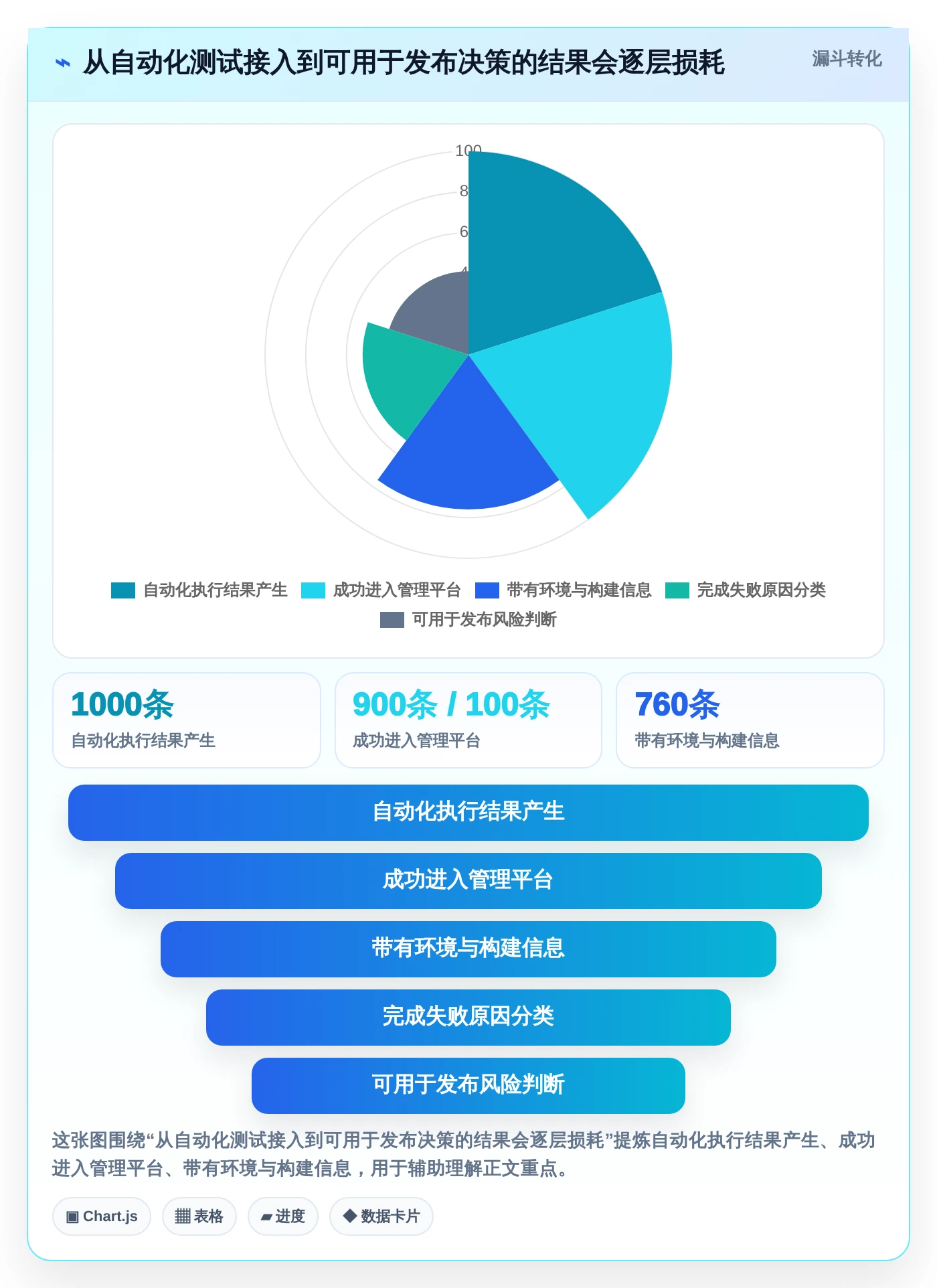2026年效率之选:6大测试流程管理平台全方位对比